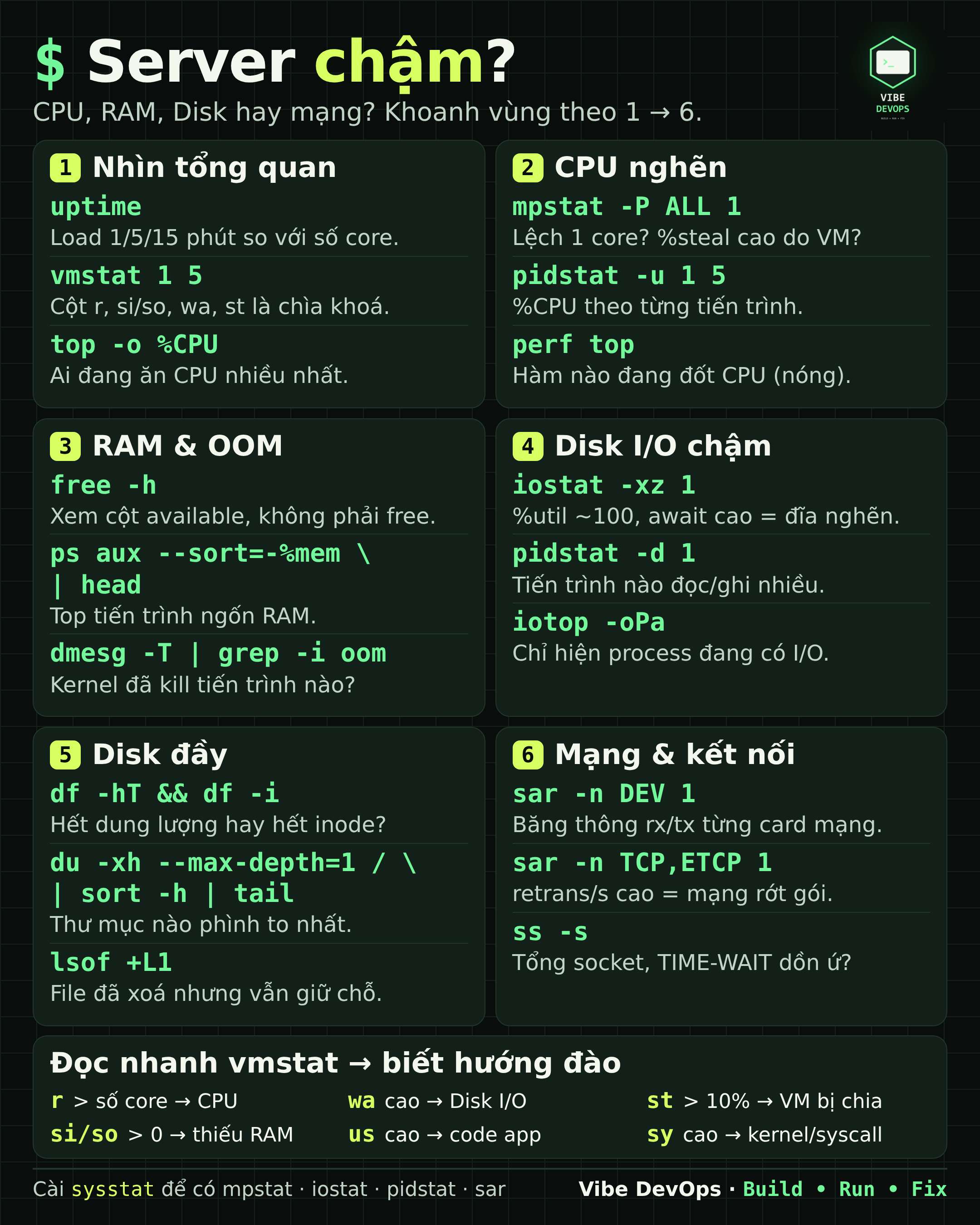 Linux Performance Tuning: Phương Pháp USE Và Bộ Công Cụ Giám Sát Brendan Gregg