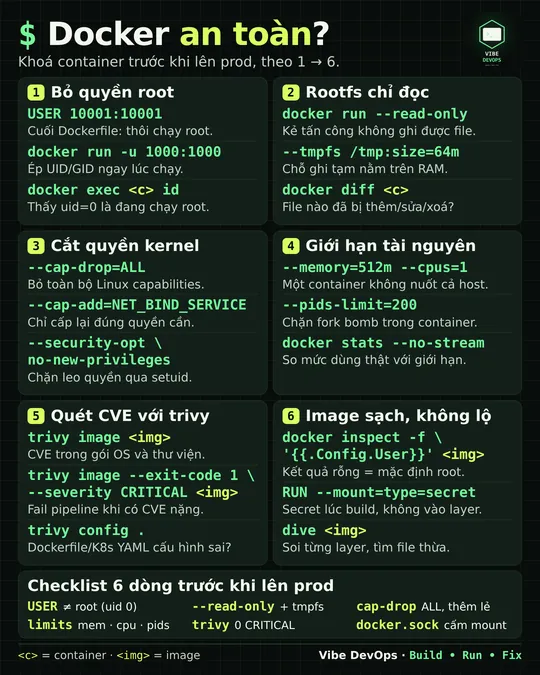 Docker Container Hardening: Cẩm Nang Bảo Mật Và Đóng Băng Container