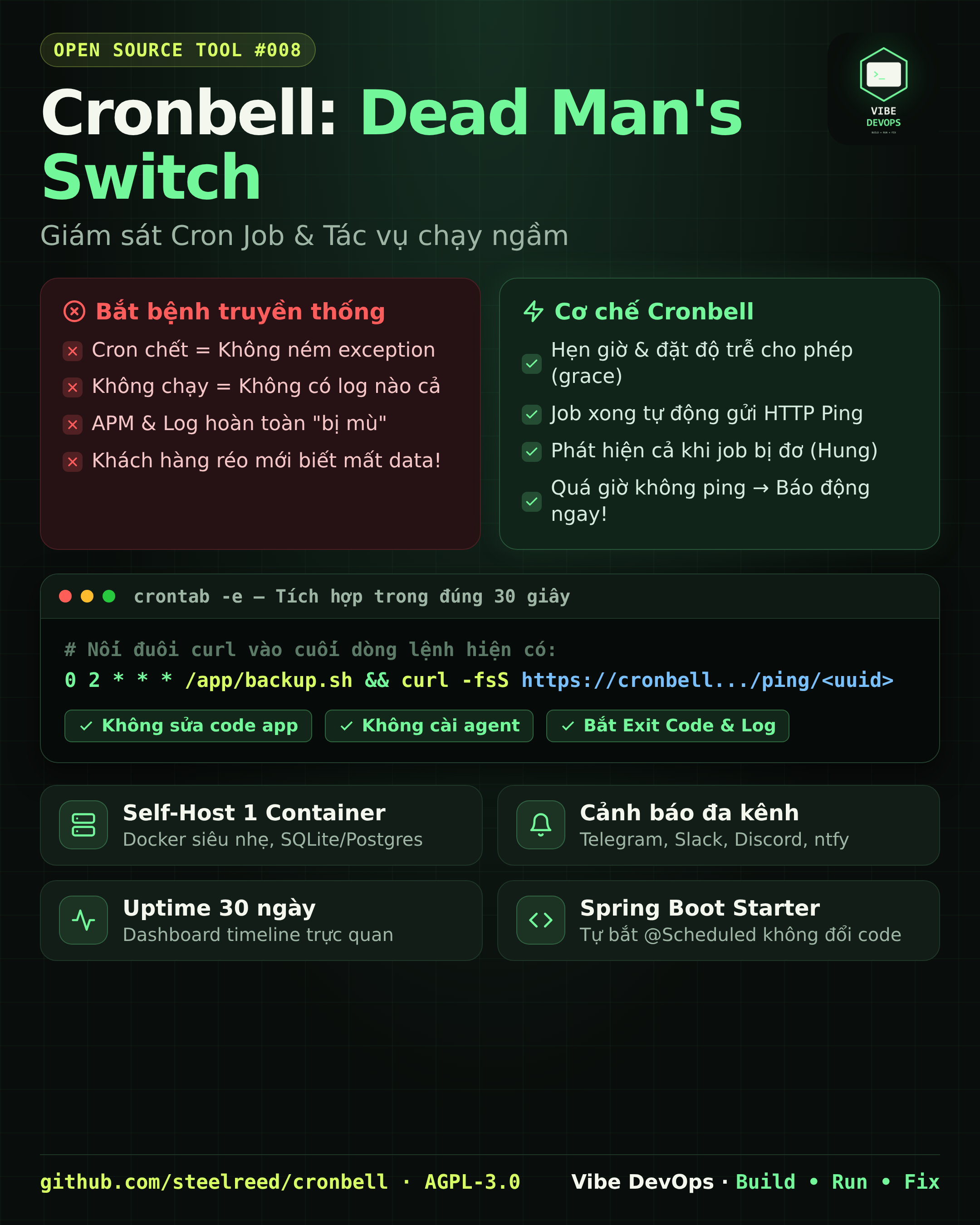Cronbell & Dead Man's Switch: Giám Sát Background Job Và Chặn Đứng Lỗi Thầm Lặng