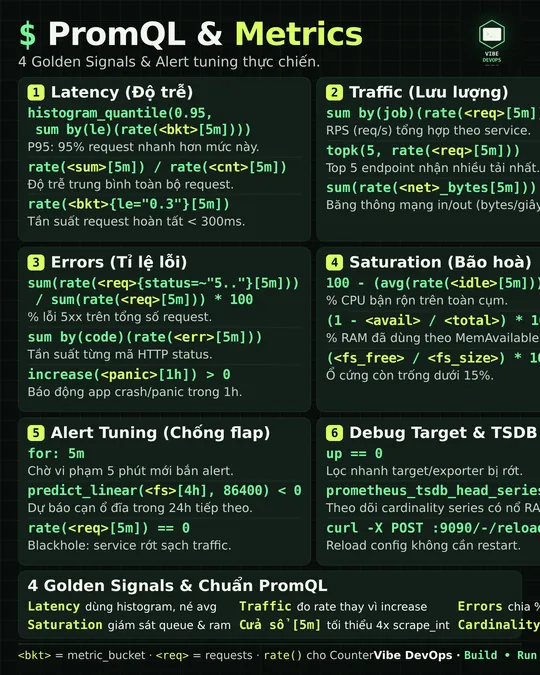 009 — Prometheus & Grafana Metrics Cheatsheet
