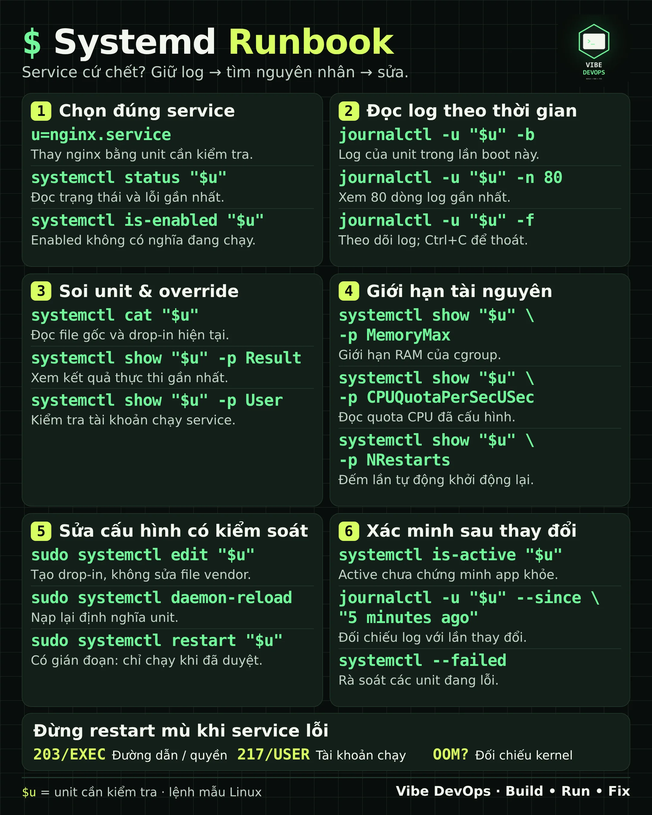 Systemd và journalctl: runbook xử lý service khởi động thất bại